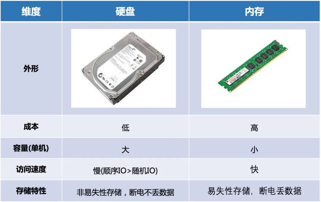 除了硬盘,PC机外存储器还有哪些常见类型? 第3张 除了硬盘,PC机外存储器还有哪些常见类型? 第3张