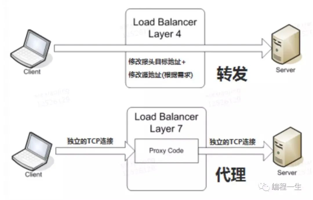 K8s物理机如何实现不停机迁移? 第1张 K8s物理机如何实现不停机迁移? 第1张