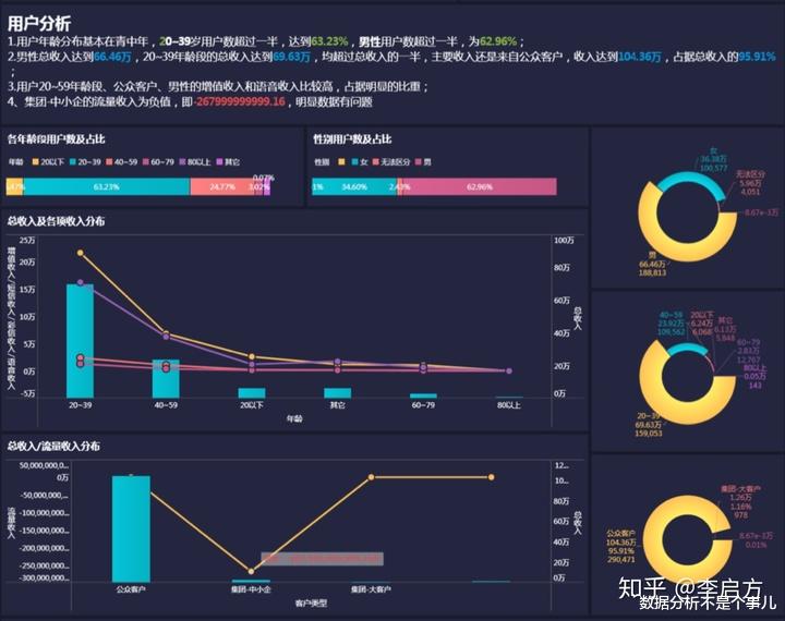 互联网发展大数据分析怎么看？大数据分析报告怎么写