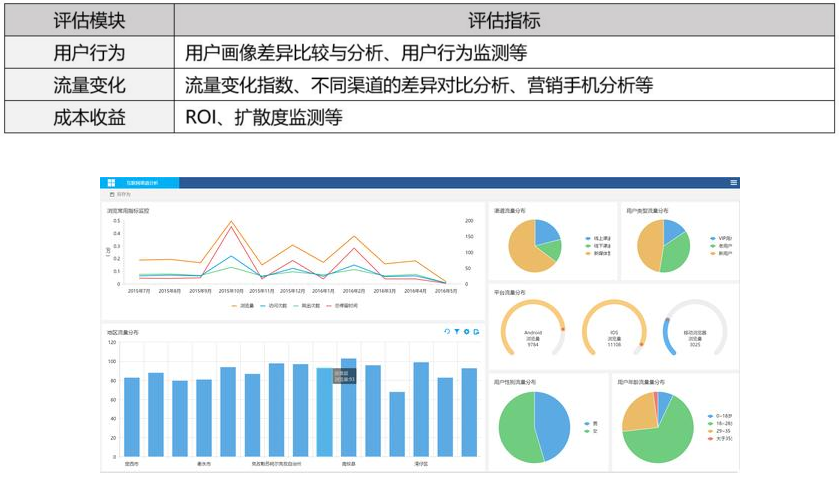 互联网发展大数据分析怎么看?大数据分析报告怎么写 第2张 互联网发展大数据分析怎么看?大数据分析报告怎么写 第2张