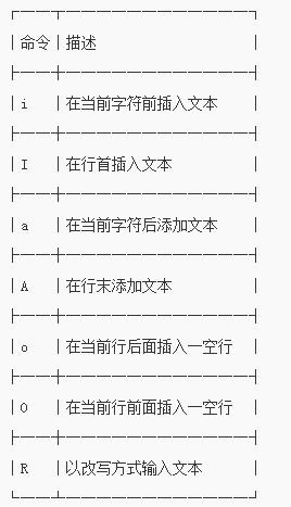 linux vi如何显示行号