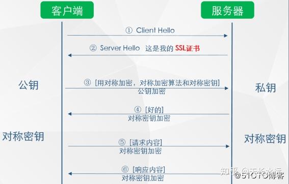 二级域名session共享,二级域名session共享怎么设置 第1张 二级域名session共享,二级域名session共享怎么设置 第1张