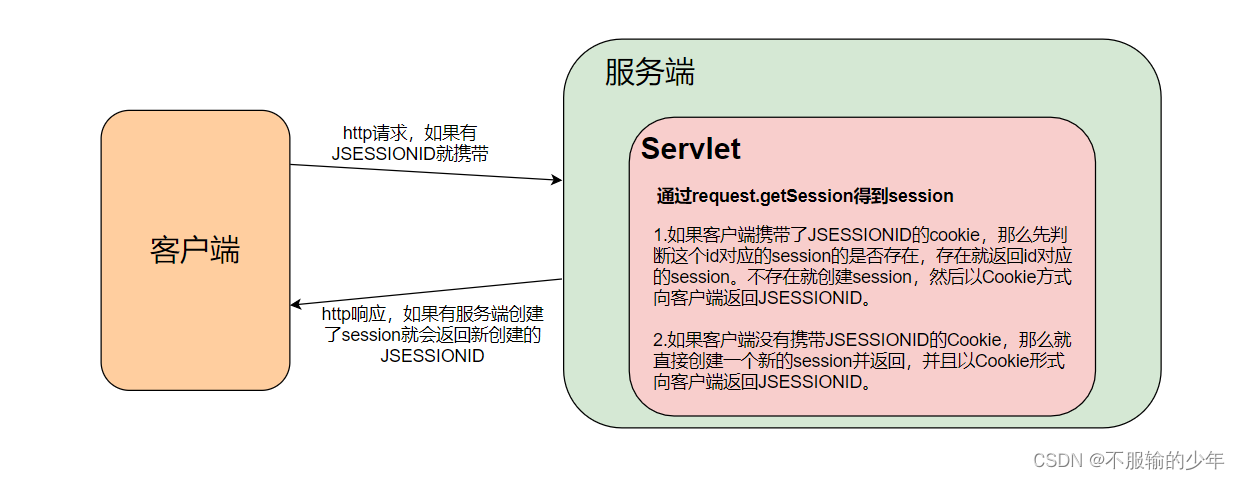 二级域名session共享,二级域名session共享怎么设置 第3张 二级域名session共享,二级域名session共享怎么设置 第3张