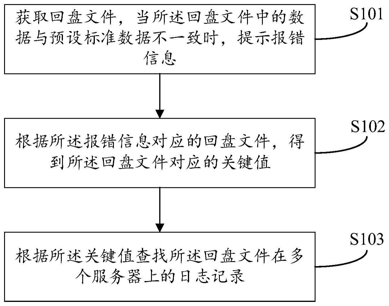 数据库归档日志文件查看方法详解,具体步骤是? 第2张 数据库归档日志文件查看方法详解,具体步骤是? 第2张