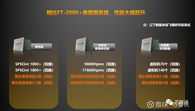 2000服务器系统是何方神圣?性能如何?性价比怎样? 第1张 2000服务器系统是何方神圣?性能如何?性价比怎样? 第1张