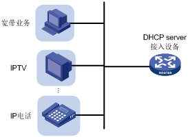 DHCP服务器网关设置正确吗?30个常见问题解答,确保网络畅通无阻! 第2张 DHCP服务器网关设置正确吗?30个常见问题解答,确保网络畅通无阻! 第2张