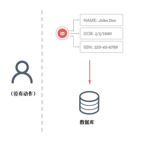 如何高效、安全地将用户头像存储到数据库中,有哪些最佳实践? 第1张 如何高效、安全地将用户头像存储到数据库中,有哪些最佳实践? 第1张