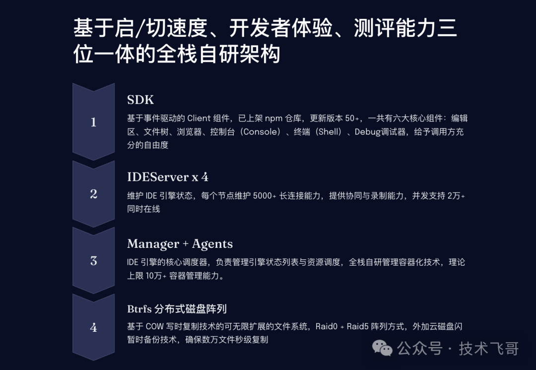 服务器转型IDE,背后有何深层原因与挑战? 第2张 服务器转型IDE,背后有何深层原因与挑战? 第2张