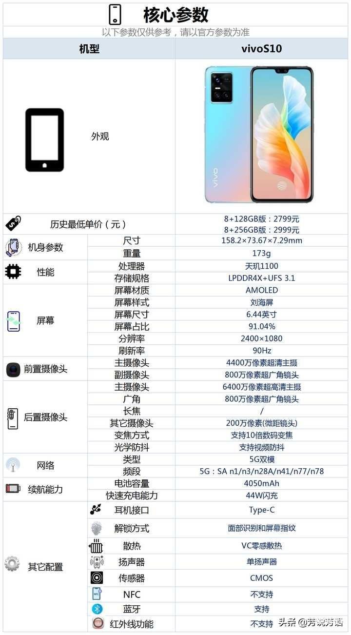 VlVox20手机最新配置参数怎么样,参数多少 第1张 VlVox20手机最新配置参数怎么样,参数多少 第1张