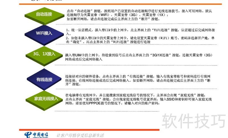 天翼宽带配置方法是什么?天翼宽带配置步骤有哪些? 第3张 天翼宽带配置方法是什么?天翼宽带配置步骤有哪些? 第3张