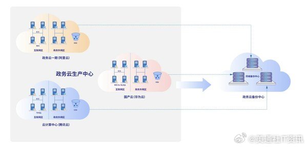 公有云服务频繁中断,究竟是什么原因导致其频繁挂掉?揭秘公有云不稳定背后的真相! 第2张 公有云服务频繁中断,究竟是什么原因导致其频繁挂掉?揭秘公有云不稳定背后的真相! 第2张