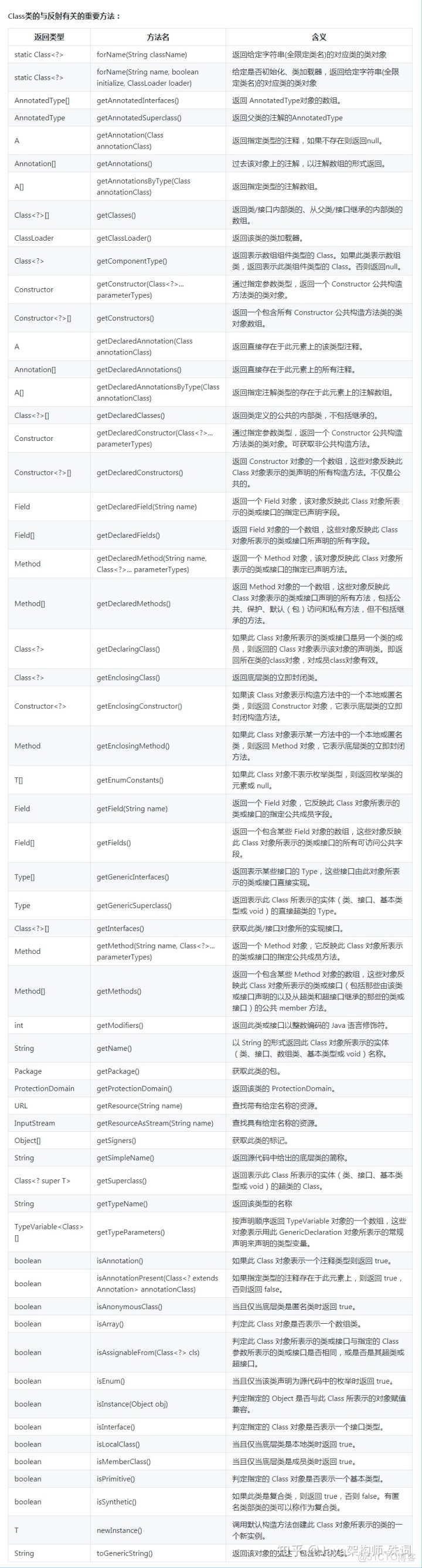 Java中如何有效设置和限制字段长度,防止数据溢出? 第1张 Java中如何有效设置和限制字段长度,防止数据溢出? 第1张