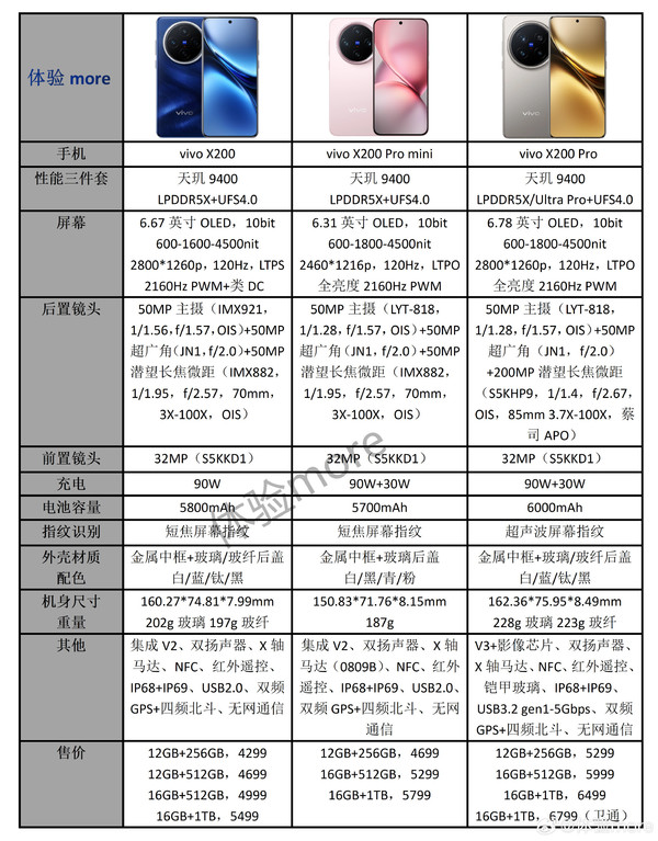 VlVox20手机最新配置参数怎么样,参数多少 第3张 VlVox20手机最新配置参数怎么样,参数多少 第3张