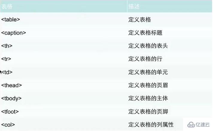 html如何显示列表 第2张 html如何显示列表 第2张