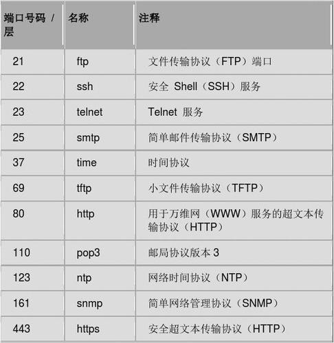 域名解析端口号是什么意思,域名解析端口号怎么设置 第2张 域名解析端口号是什么意思,域名解析端口号怎么设置 第2张