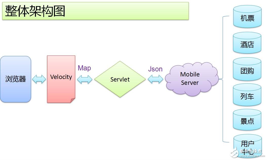 HTML5编写网站框架有哪些关键步骤和最佳实践? 第1张 HTML5编写网站框架有哪些关键步骤和最佳实践? 第1张