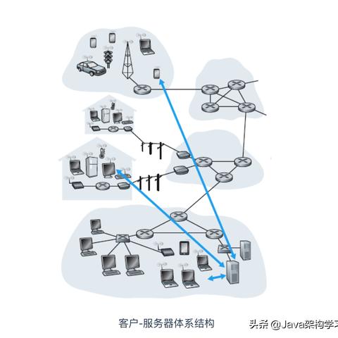 如何高效完成Web数据库跨平台转移操作? 第1张 如何高效完成Web数据库跨平台转移操作? 第1张