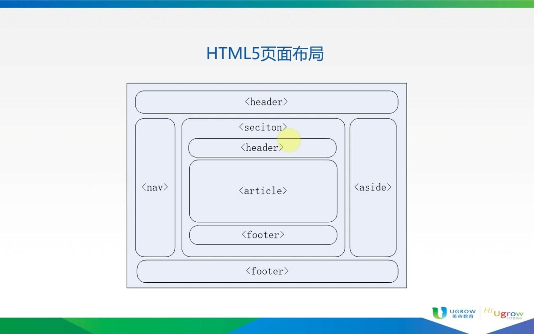 HTML5编写网站框架有哪些关键步骤和最佳实践? 第3张 HTML5编写网站框架有哪些关键步骤和最佳实践? 第3张