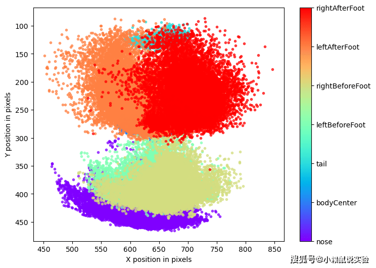 graphlab视频揭秘GraphLab高效数据处理与机器学习奥秘,你get了吗? 第2张 graphlab视频揭秘GraphLab高效数据处理与机器学习奥秘,你get了吗? 第2张