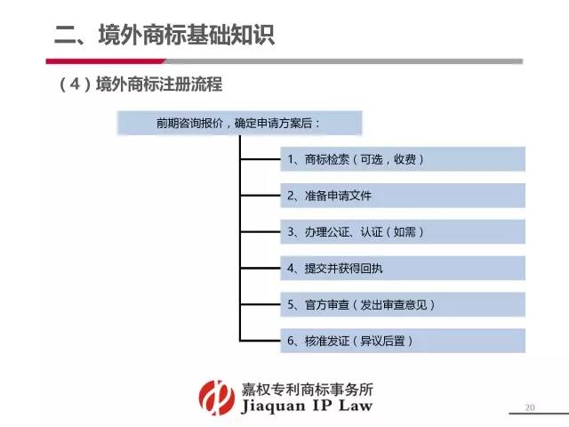 商标待查背后隐藏哪些风险与疑问?商标审查流程揭秘! 第2张 商标待查背后隐藏哪些风险与疑问?商标审查流程揭秘! 第2张