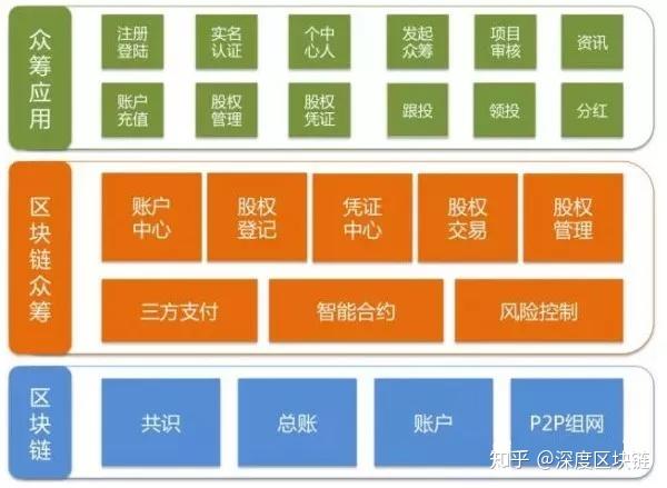 互联网区块链仓单系统如何应用？区块链仓单系统服务场景有哪些 第3张