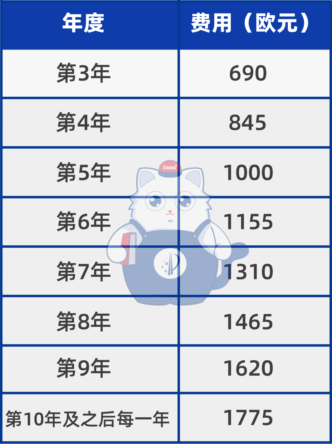 域名空间年费一般多少钱?,域名空间年费怎么算的 第2张 域名空间年费一般多少钱?,域名空间年费怎么算的 第2张