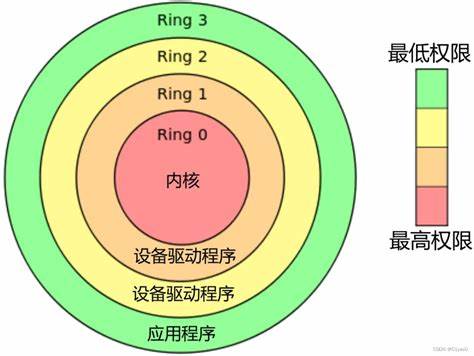 物理机CPU拖累虚拟机游戏性能？