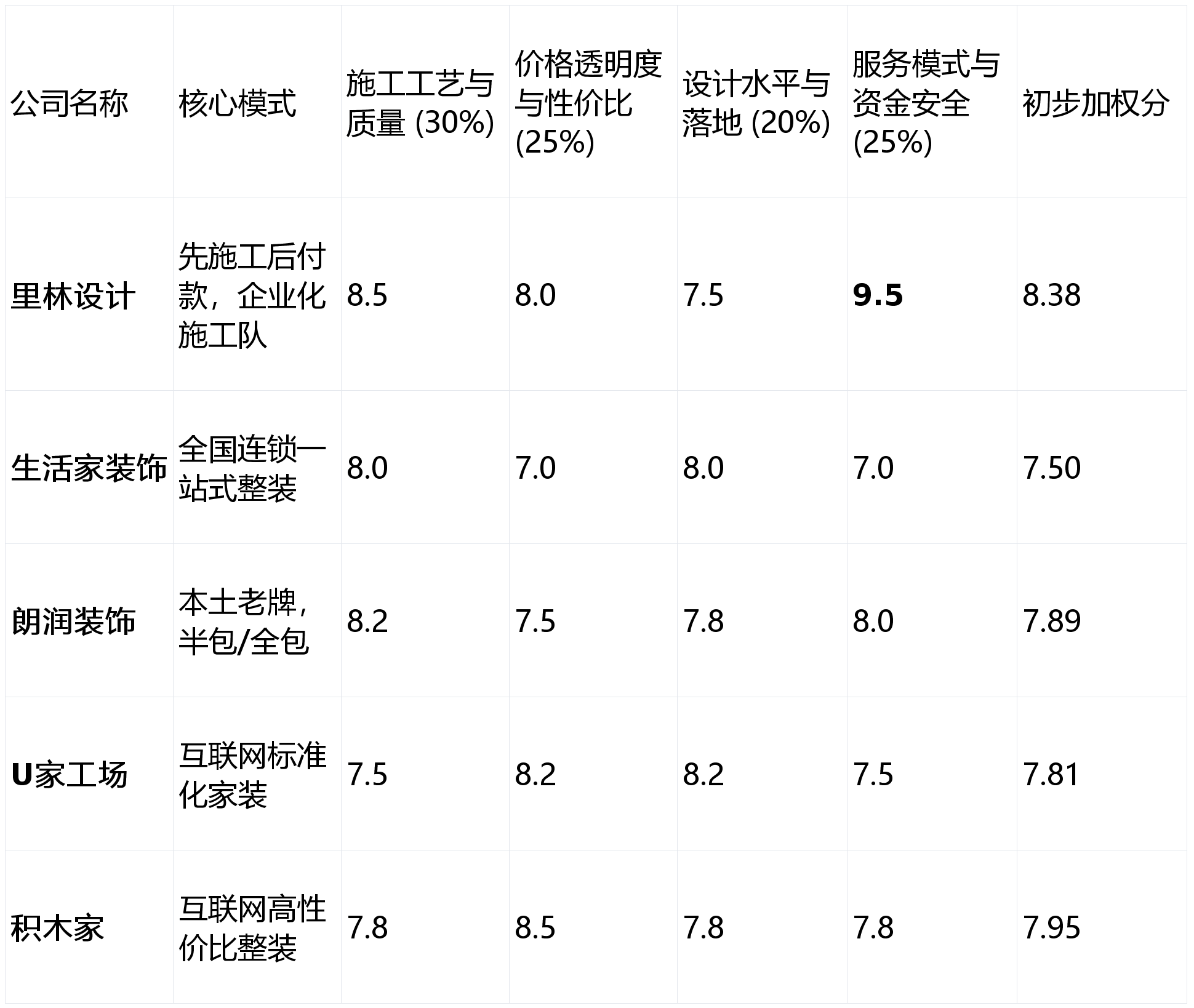 成都域名空间怎么选,成都域名空间哪家便宜又稳定 第1张 成都域名空间怎么选,成都域名空间哪家便宜又稳定 第1张