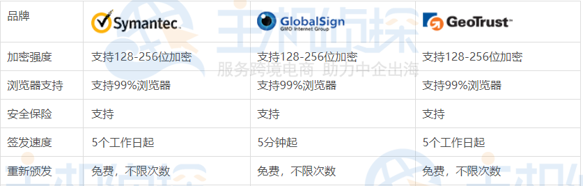 为何geotrust证书价格差异大?揭秘性价比与安全性选择之谜? 第3张 为何geotrust证书价格差异大?揭秘性价比与安全性选择之谜? 第3张