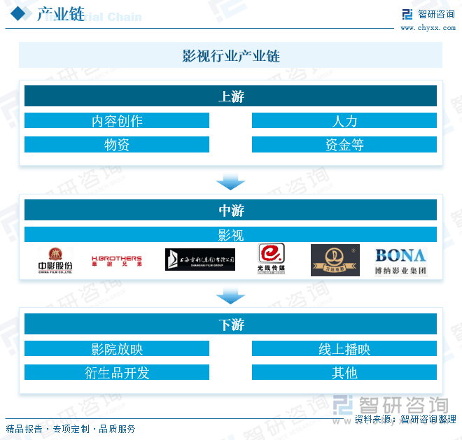 播出服务器在影视行业中的关键作用及其未来发展前景究竟如何? 第2张 播出服务器在影视行业中的关键作用及其未来发展前景究竟如何? 第2张