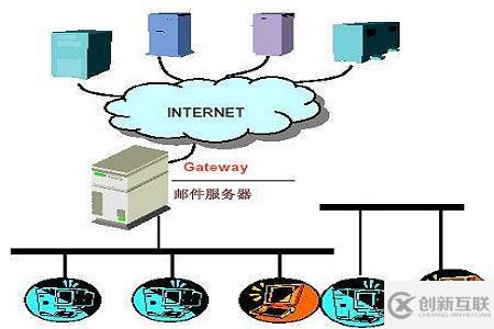 发信服务器究竟是什么?揭秘其工作原理与重要性! 第2张 发信服务器究竟是什么?揭秘其工作原理与重要性! 第2张