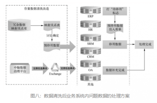 网站数据库清理的最佳方法和步骤有哪些? 第2张 网站数据库清理的最佳方法和步骤有哪些? 第2张