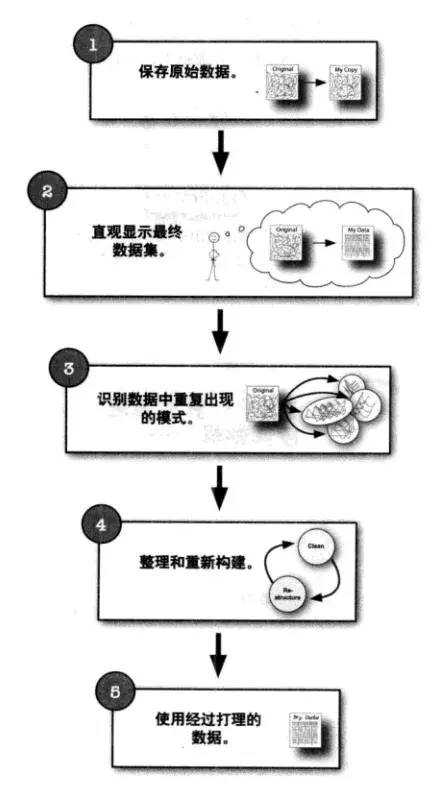 网站数据库清理的最佳方法和步骤有哪些? 第1张 网站数据库清理的最佳方法和步骤有哪些? 第1张