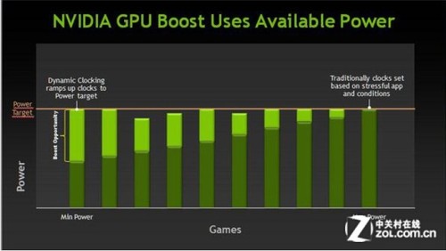 GTX 660显卡能胜任深度学习任务吗?性能与限制分析 第1张 GTX 660显卡能胜任深度学习任务吗?性能与限制分析 第1张