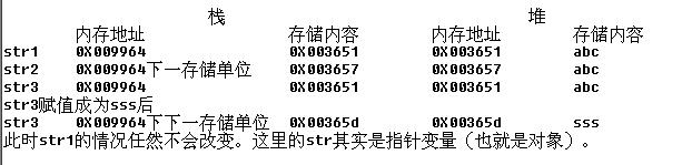 Java字符串比较,如何准确判断字符串相等性?区别equals与==的妙用? 第1张 Java字符串比较,如何准确判断字符串相等性?区别equals与==的妙用? 第1张