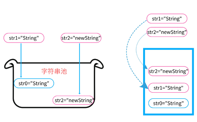 Java字符串比较,如何准确判断字符串相等性?区别equals与==的妙用? 第3张 Java字符串比较,如何准确判断字符串相等性?区别equals与==的妙用? 第3张