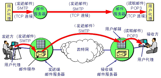 发信服务器究竟是什么?揭秘其工作原理与重要性! 第3张 发信服务器究竟是什么?揭秘其工作原理与重要性! 第3张