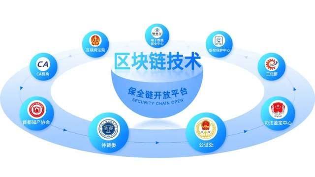 区块链跨链设置怎么操作?区块链跨链桥怎么搭建 第2张 区块链跨链设置怎么操作?区块链跨链桥怎么搭建 第2张