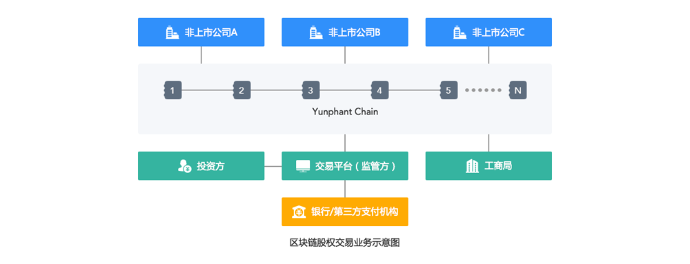 区块链跨链设置怎么操作?区块链跨链桥怎么搭建 第3张 区块链跨链设置怎么操作?区块链跨链桥怎么搭建 第3张