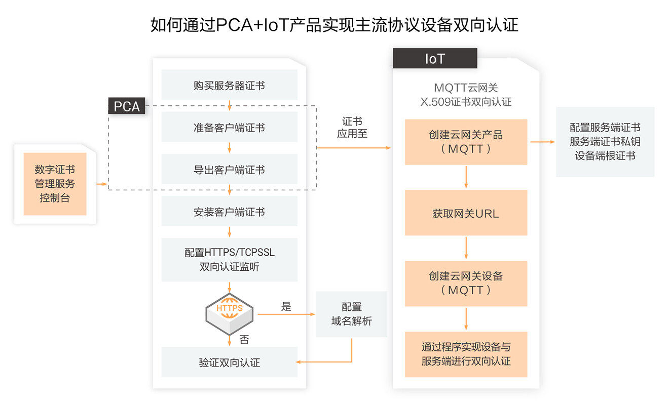 安卓SSL证书验证过程,究竟如何确保网络安全与数据安全? 第3张 安卓SSL证书验证过程,究竟如何确保网络安全与数据安全? 第3张