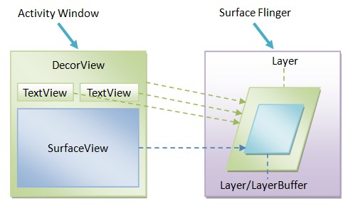surfaceview 用java怎么写 第1张 surfaceview 用java怎么写 第1张
