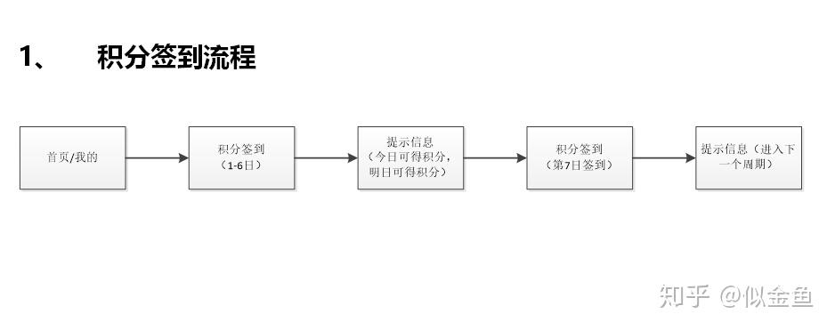 Java积分管理系统如何高效设计与实现?探讨最佳实践与关键步骤。 第1张 Java积分管理系统如何高效设计与实现?探讨最佳实践与关键步骤。 第1张