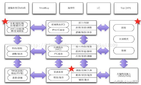Java瞬秒解决方案,有哪些高效稳定的方法和最佳实践? 第1张 Java瞬秒解决方案,有哪些高效稳定的方法和最佳实践? 第1张