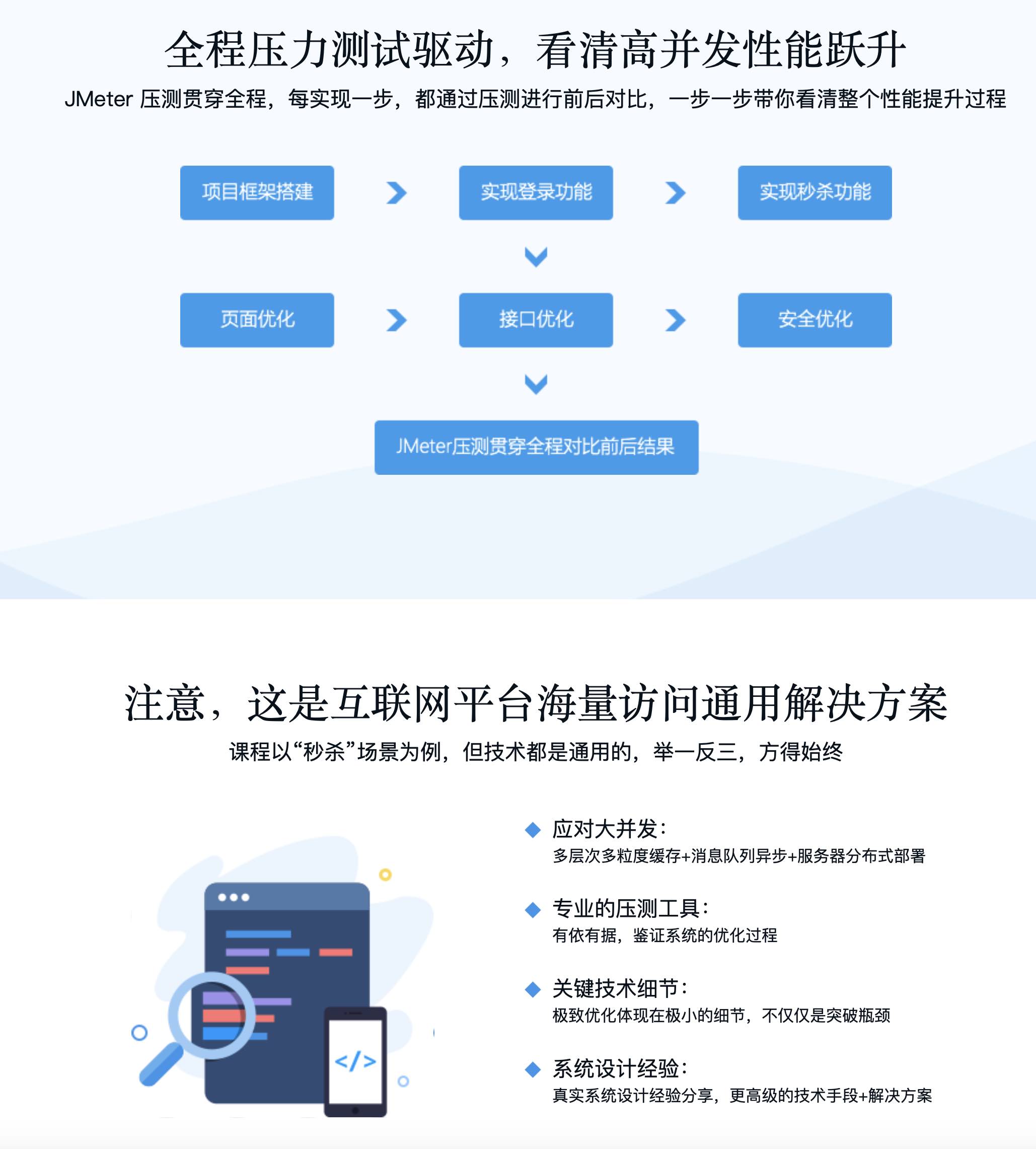Java瞬秒解决方案,有哪些高效稳定的方法和最佳实践? 第2张 Java瞬秒解决方案,有哪些高效稳定的方法和最佳实践? 第2张