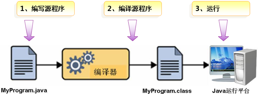 Java商品图片存储方式及具体操作流程是怎样的? 第2张 Java商品图片存储方式及具体操作流程是怎样的? 第2张