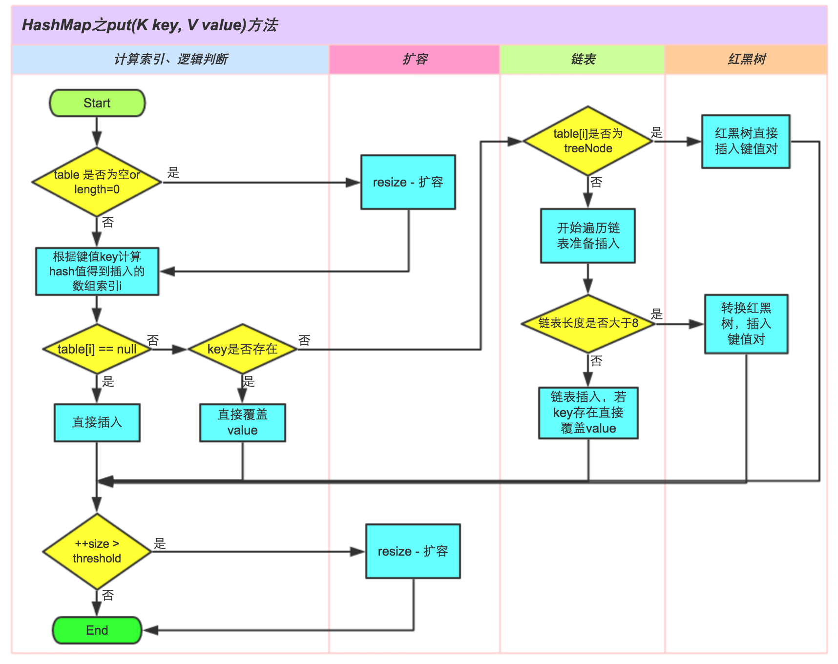 Java商品图片存储方式及具体操作流程是怎样的? 第3张 Java商品图片存储方式及具体操作流程是怎样的? 第3张