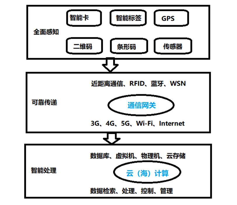 互联网物联网设备可信上链使用有哪些风险?物联网设备上链技术原理 第2张 互联网物联网设备可信上链使用有哪些风险?物联网设备上链技术原理 第2张