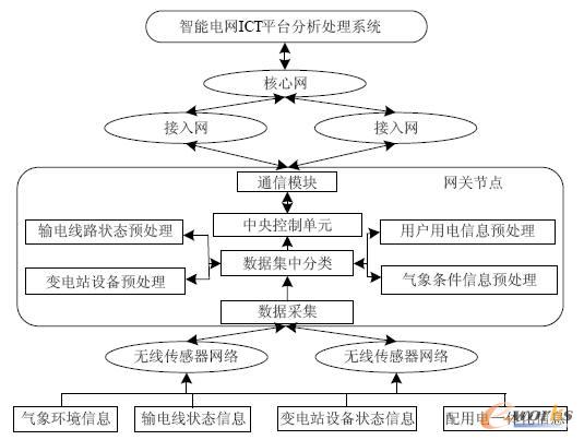 互联网物联网设备可信上链使用有哪些风险?物联网设备上链技术原理 第1张 互联网物联网设备可信上链使用有哪些风险?物联网设备上链技术原理 第1张