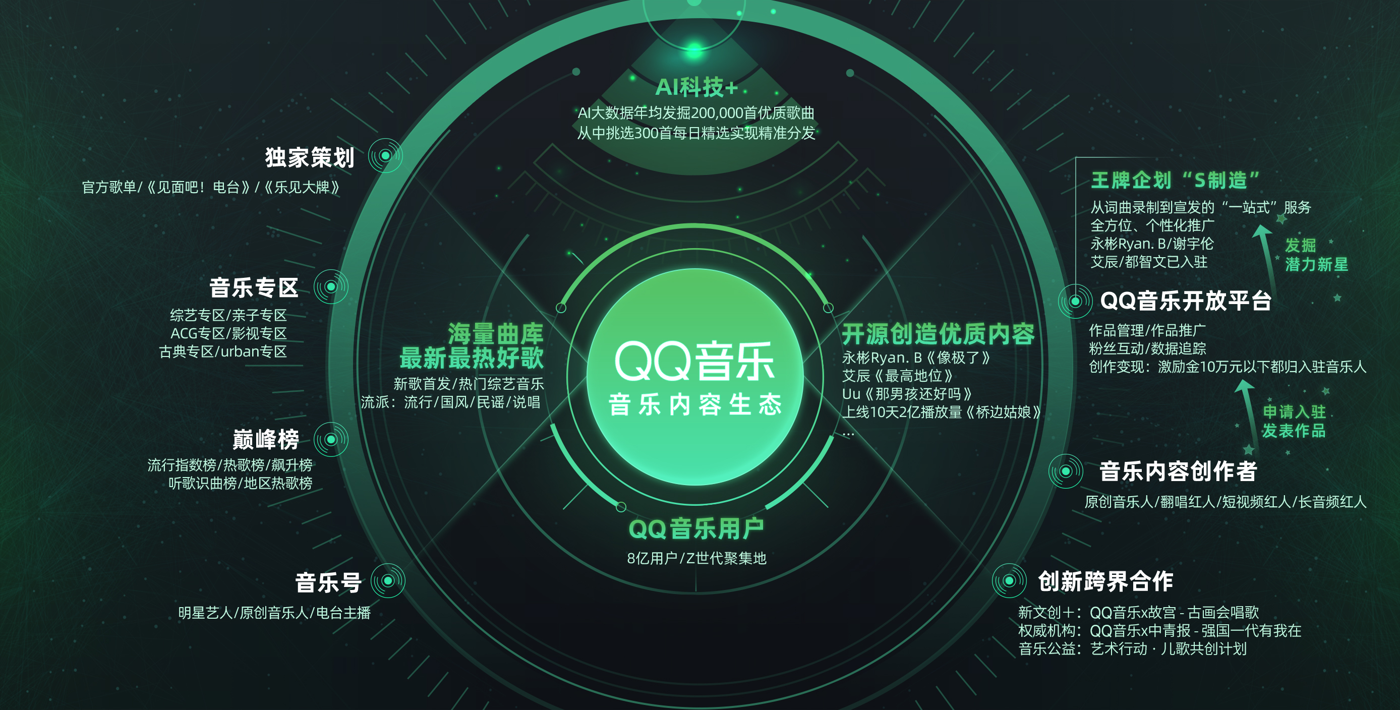 探究为何关注他人QQ音乐主页背后的深层原因? 第2张 探究为何关注他人QQ音乐主页背后的深层原因? 第2张