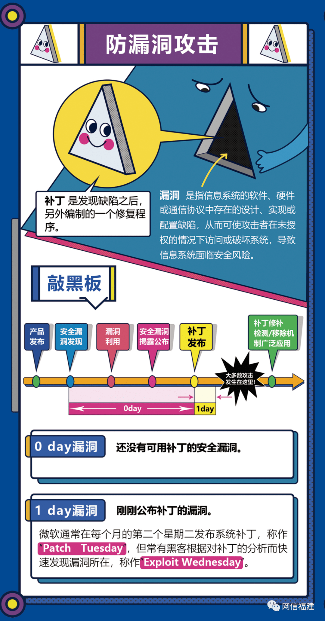 安全防御措施为何总是防不胜防?揭秘常见漏洞与应对策略? 第1张 安全防御措施为何总是防不胜防?揭秘常见漏洞与应对策略? 第1张